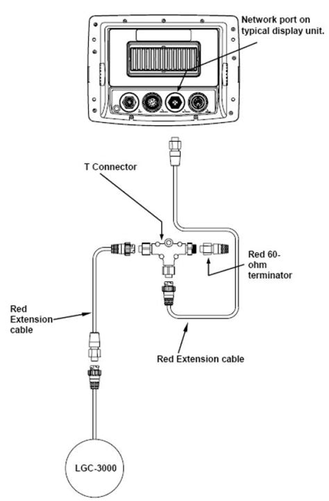 Understanding the Components of a Lowrance GPS Antenna Wiring Diagram
