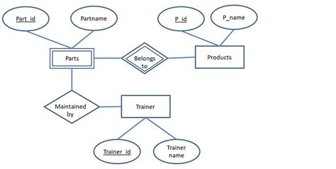 Understanding the Components of the Diagram