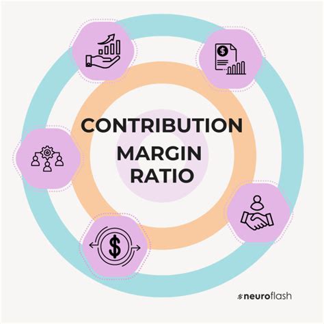 Understanding The Concept of Contribution Margin