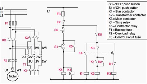 Understanding the Control Circuit