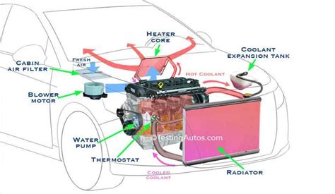 Coolant System Basics