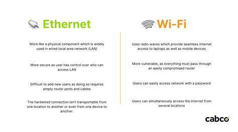 Understanding the Core Concept: Wi-Fi vs. Internet Connection