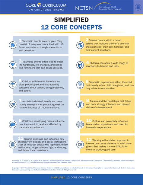 Understanding the Core Concepts