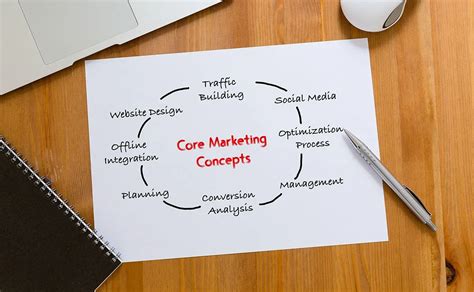 Understanding the Core Concepts