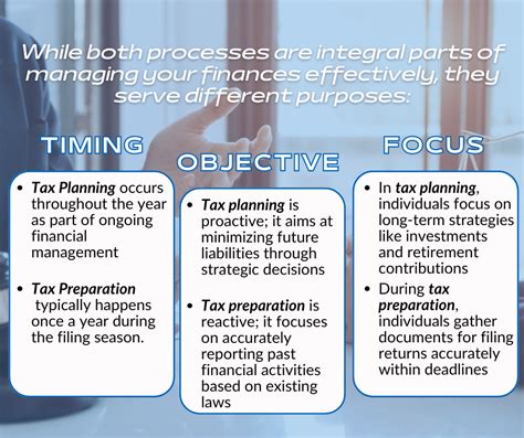 Understanding the Core Difference: Tax Timing
