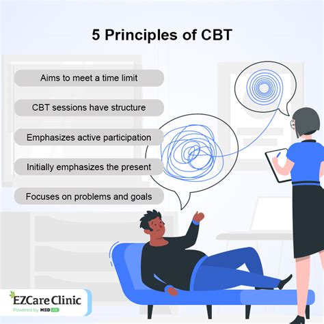 Understanding the Core Principles of CBT