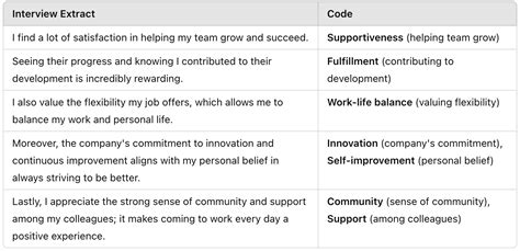 Understanding the Core Value of Billing and Coding Software