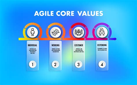 Understanding the Core Value of a Software Development Company
