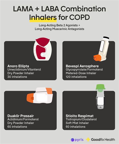 Understanding the Cost Barrier of Inhalers