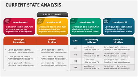 Understanding the Current State of the Ban