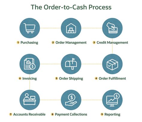 Understanding the Dasher Payment Process: Getting Your Cash