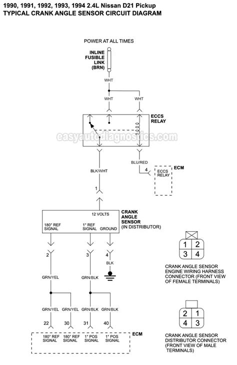 Understanding the Diagram