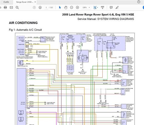Understanding the Diagram
