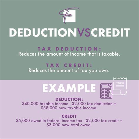 Understanding the Difference: Deduction vs. Credit