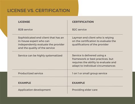 Understanding the Difference: License vs. Certification