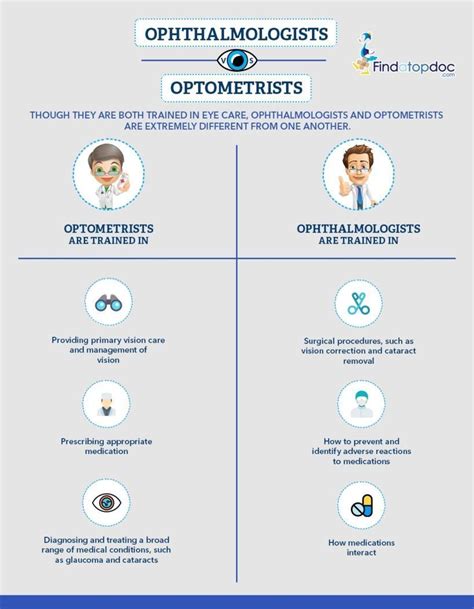 Understanding the Difference: Optometrist vs. Ophthalmologist