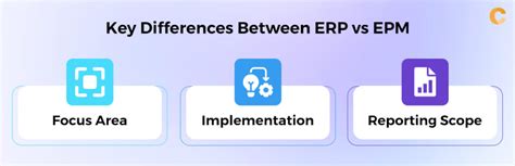 Understanding the Difference Between EPM and ERP Software
