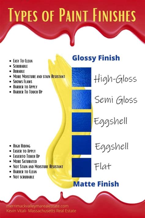 Understanding the Different Finishes