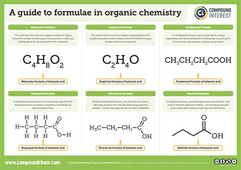 Understanding the Different Proclassic Formulas
