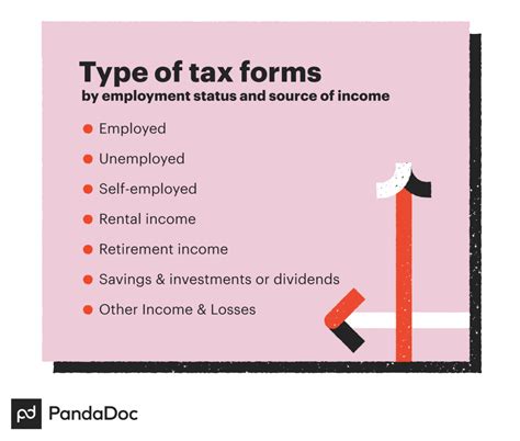 Understanding the Different Types of IRS Tax Forms
