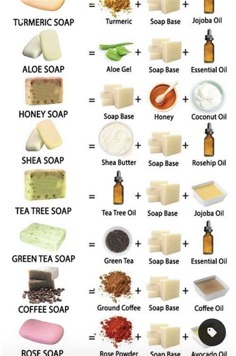 Understanding the Different Types of Skin Care Soap
