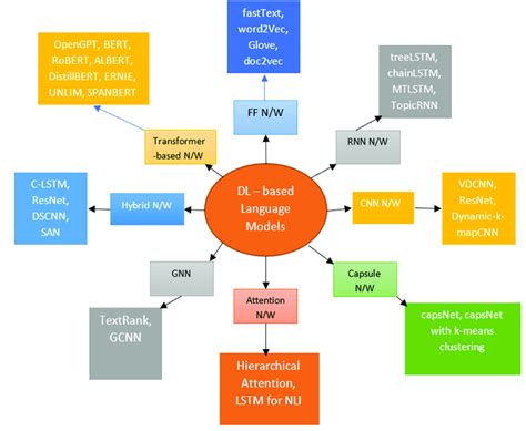 Understanding the Different iX Models