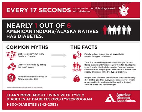 Understanding the Disparities: Diabetes in Native American Communities