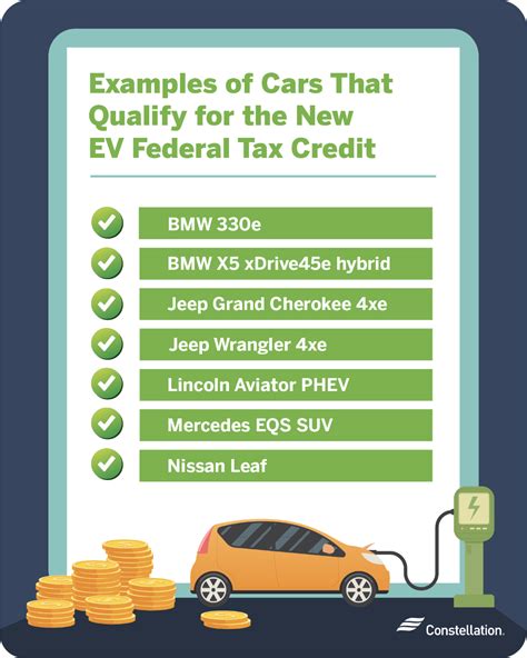 How To Get Electric Vehicle Tax Credit