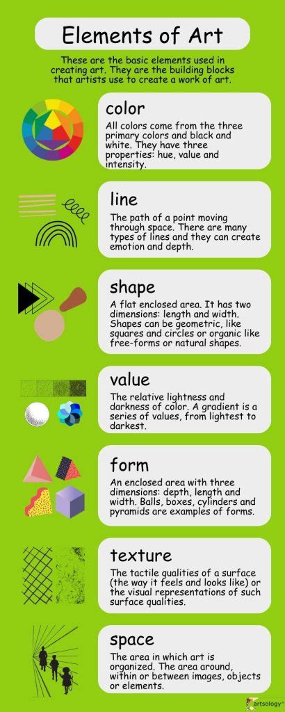 Understanding the Elements: Painting and Frame