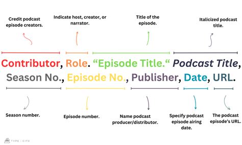 Understanding the Episode Format and Structure