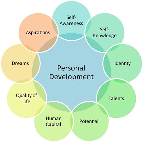Understanding the Essence of Personal Development