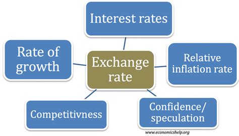 Understanding the Factors That Influence Your Rate