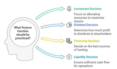 Understanding the Finance Landscape