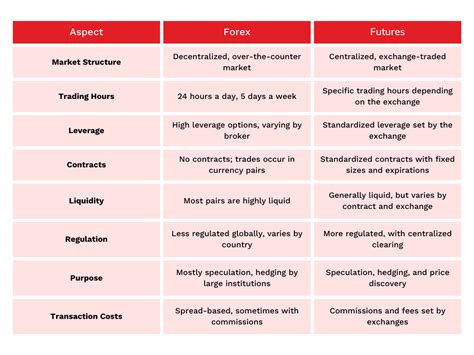 Understanding the Forex Futures Market