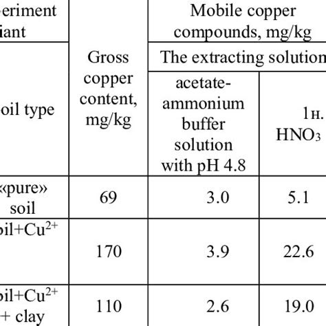 Understanding the Formula High Copper Content and Hard Ablative Technology