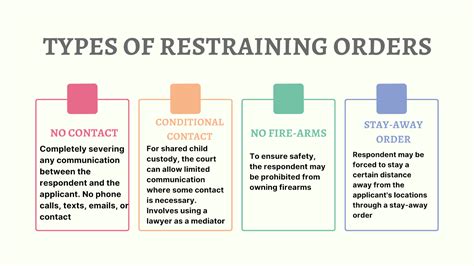 Understanding the Four Main Types of Restraining Orders