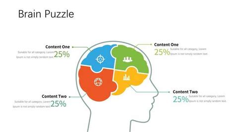 Understanding the Four Sections
