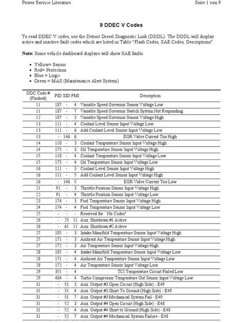 Understanding the Freightliner DD13 Fault Code List PDF