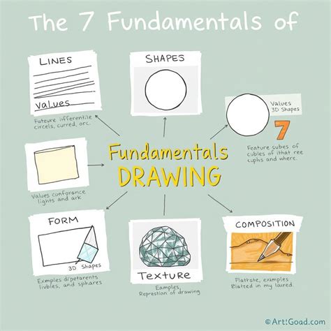 Understanding