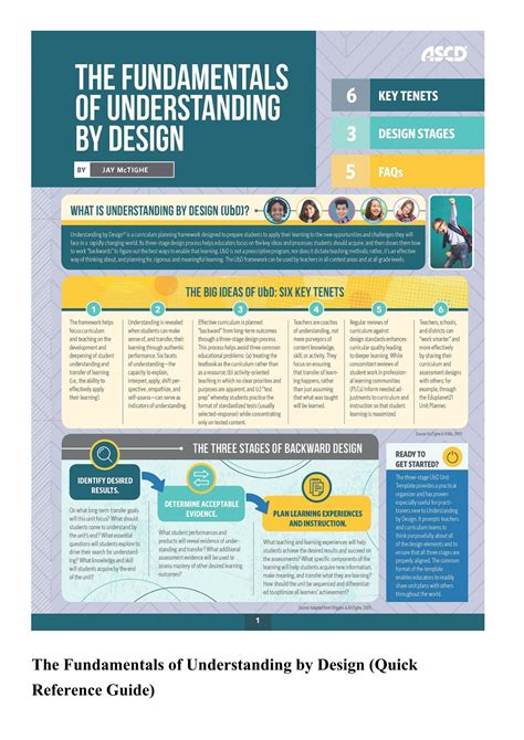 Understanding the Fundamentals of Portfolio Design