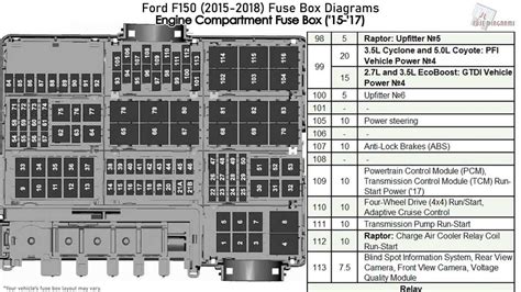 Understanding the Fuse Box Basics
