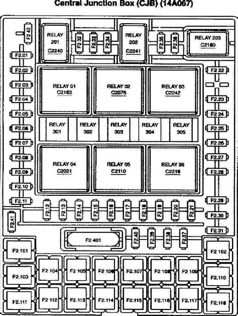 Understanding the Layout