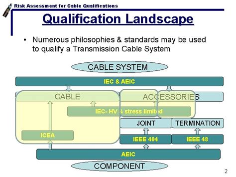 Understanding the Global Qualification Landscape