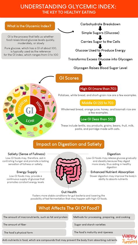 Understanding the Glycemic Index (GI)