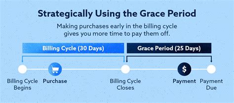 Understanding the Grace Period