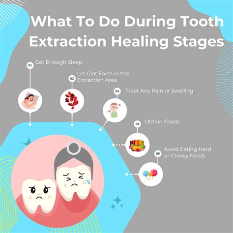 Understanding the Healing Process After Extraction
