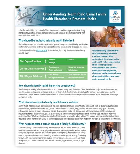 Understanding the Health Risks