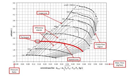 Understanding the Historic Surge