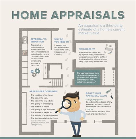 Understanding the Home Appraisal Process