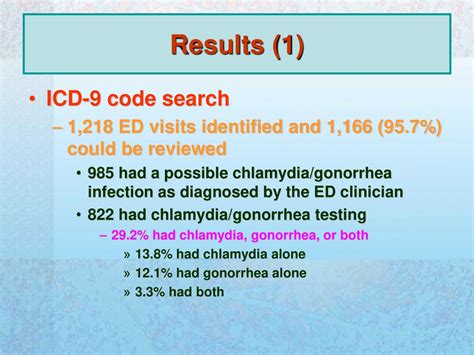 Understanding the ICD 9 Code for Chlamydia